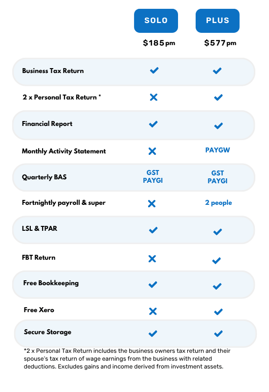 Business Accounting packages pricing comparison